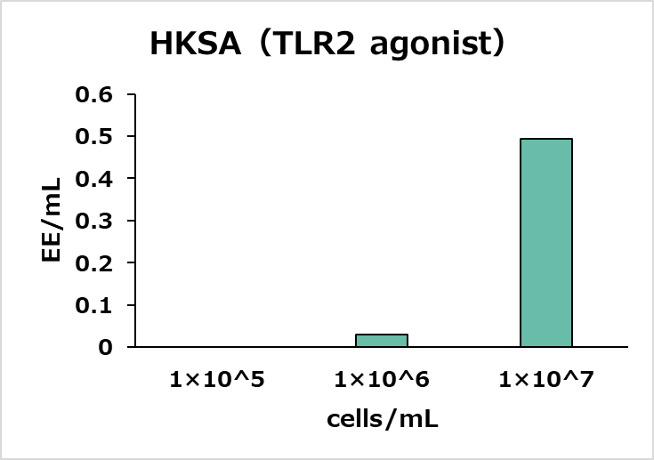 Reactivity to Non-Endotoxin Pyrogens