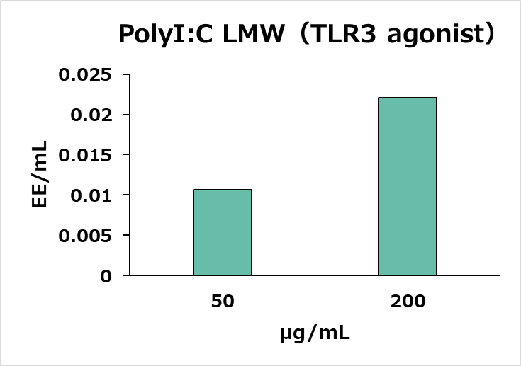 Reactivity to Non-Endotoxin Pyrogens