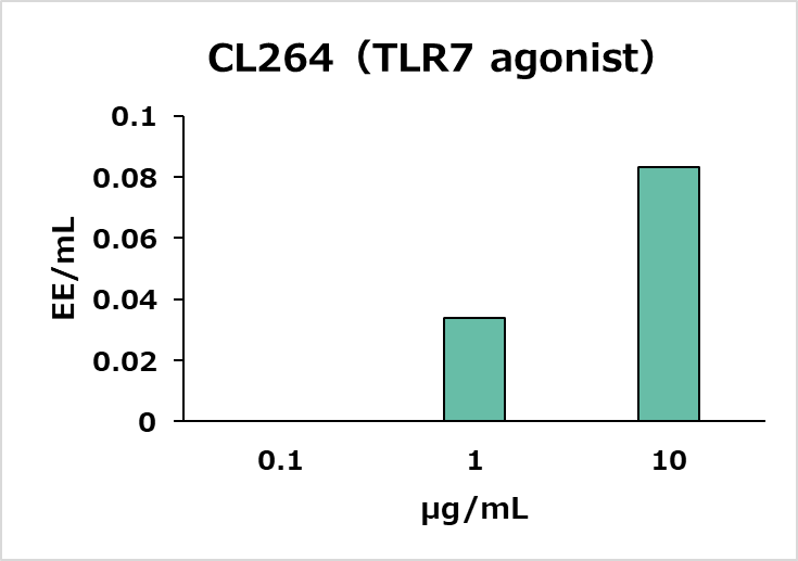 Reactivity to Non-Endotoxin Pyrogens