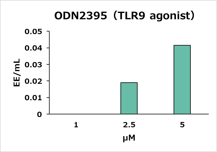 Reactivity to Non-Endotoxin Pyrogens