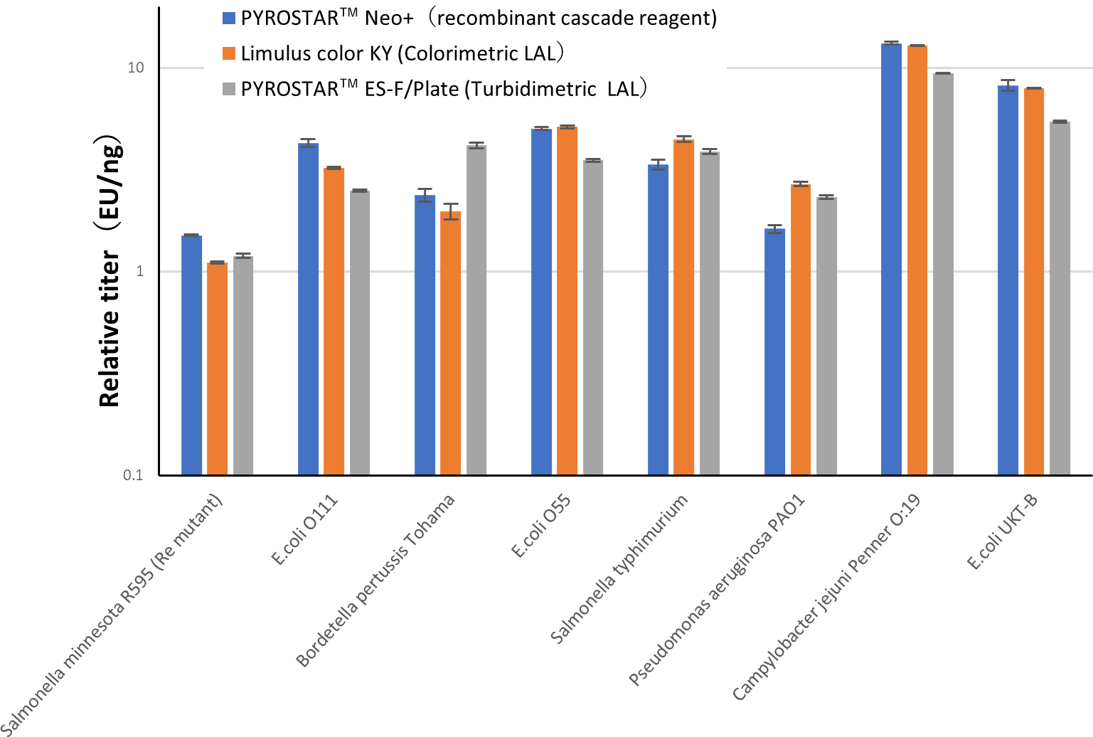 Experimental Data