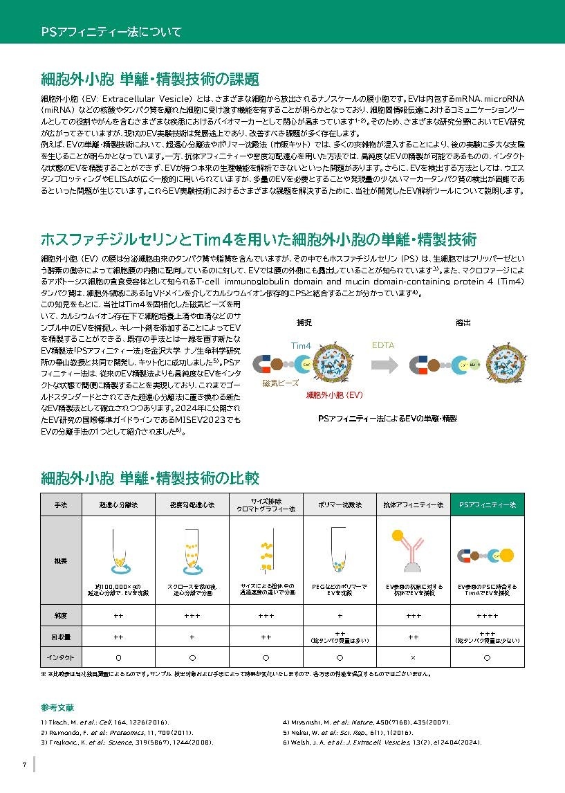 細胞外小胞・エクソソーム研究試薬カタログイメージ