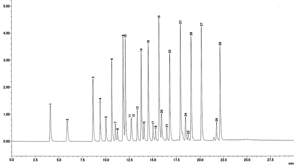 LC/MS/MS Chromatogram