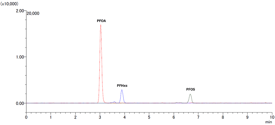 PFAS分析用超純水+標準液 (2 ppb) 添加