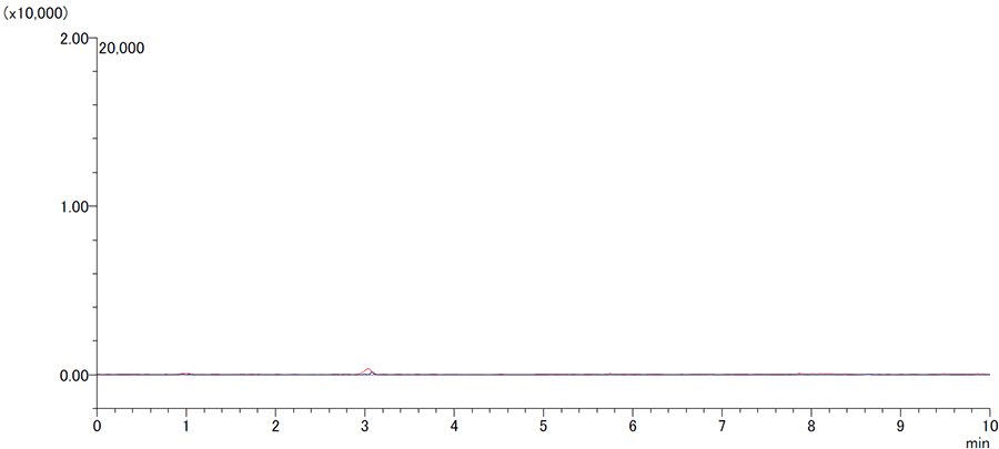 PFAS分析用超純水 (1000倍濃縮・ブランク)
