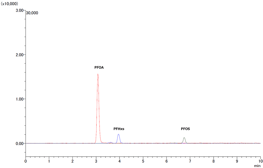 PFAS分析用メタノール+標準液 (2 ppb) 添加
