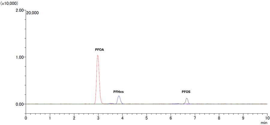 PFAS分析用アセトニトリル+標準液 (2 ppb) 添加
