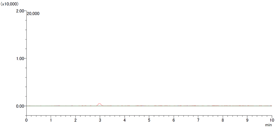PFAS分析用アセトニトリル (1000倍濃縮・ブランク)
