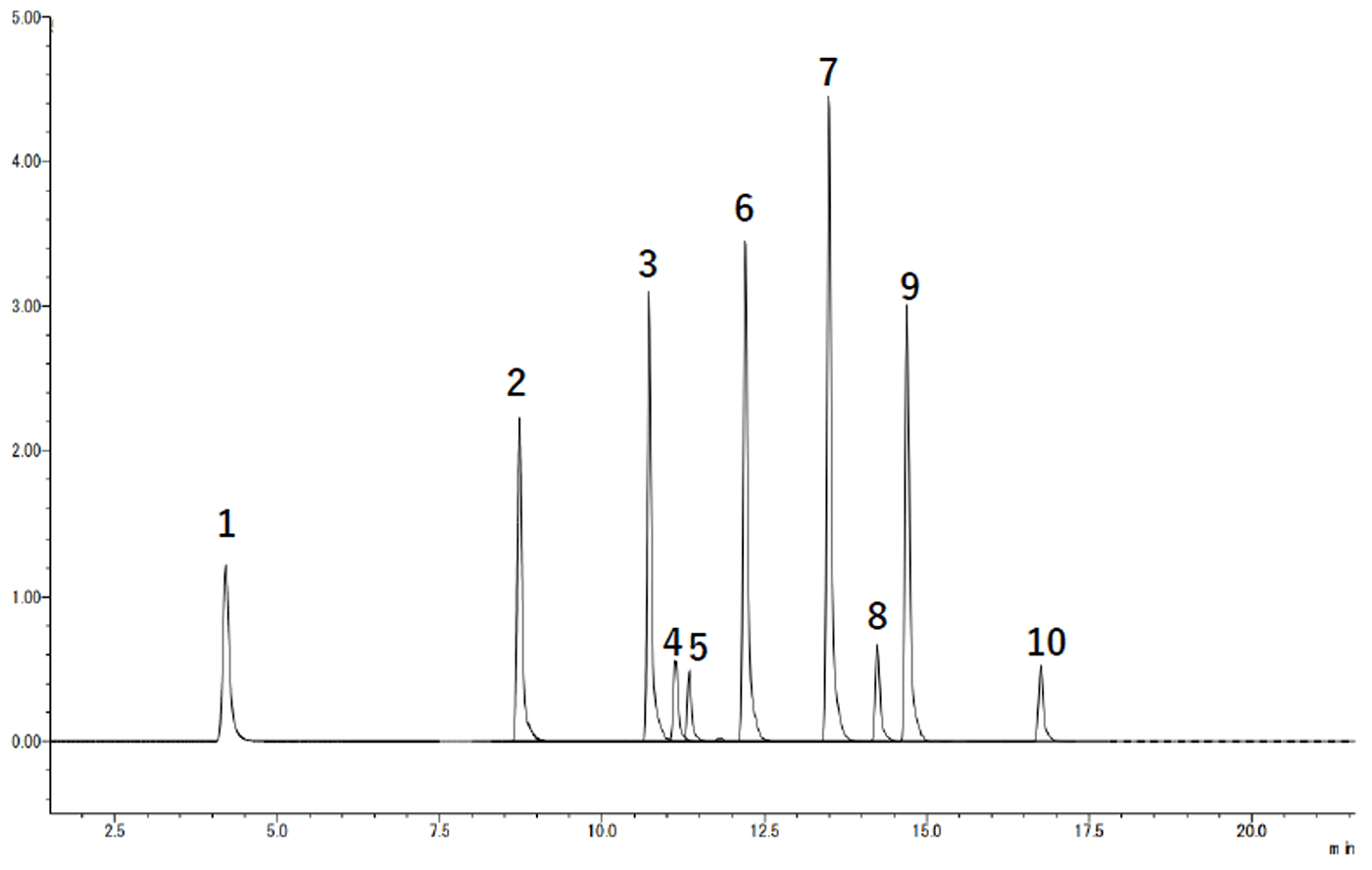 LC/MS/MS Chromatogram
