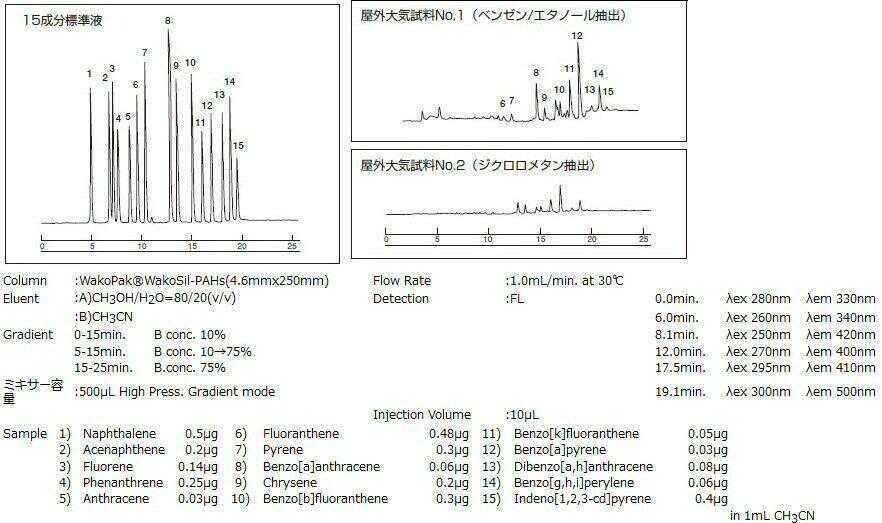 多環芳香族炭化水素 Pah 標準品 分析 製品情報 試薬 富士フイルム和光純薬