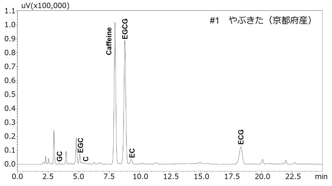 #1やぶきた（京都府産）