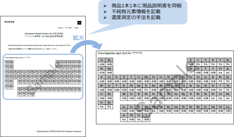 現品説明書