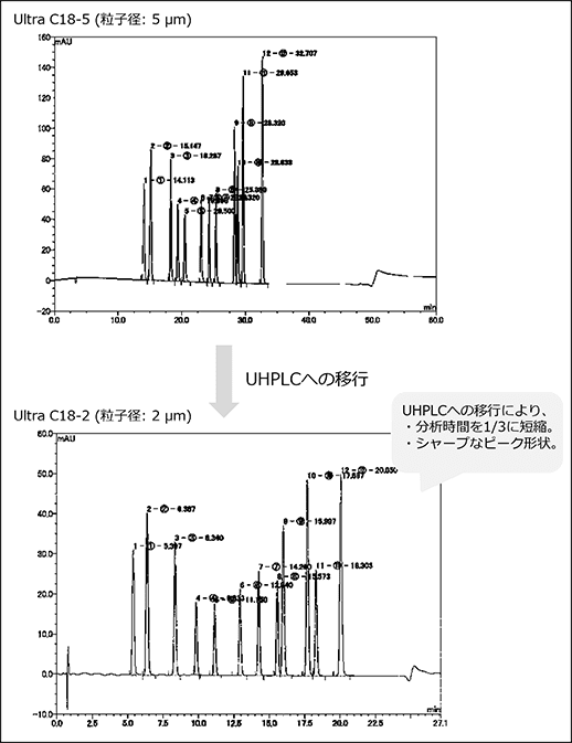 大豆イソフラボン類の一斉分析例