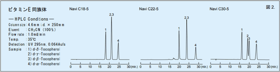 C18、C22、C30のアルキル鎖長による分析比較