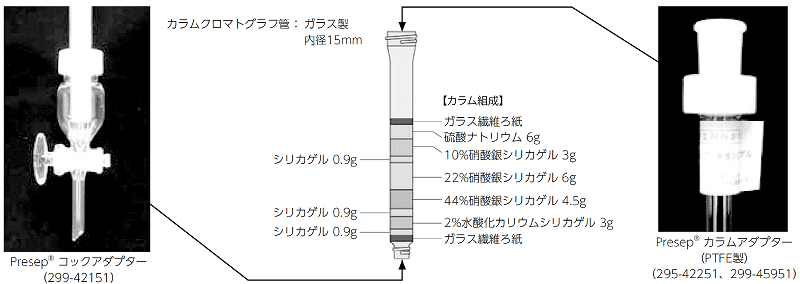 ダイオキシン類分析用 固相抽出カラム 分析 製品情報 試薬 富士フイルム和光純薬