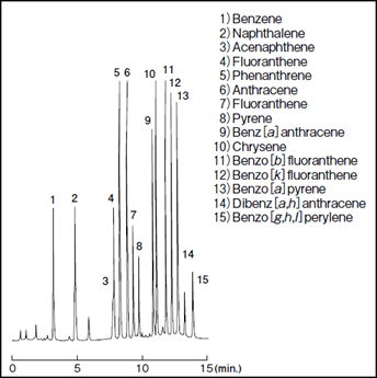 多環芳香族炭化水素類の分析