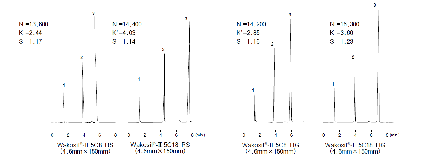 Wakopak Wakosil C8シリーズ 5c8 Hg Rs 3c8 Rs 分析 製品情報 試薬 富士フイルム和光純薬