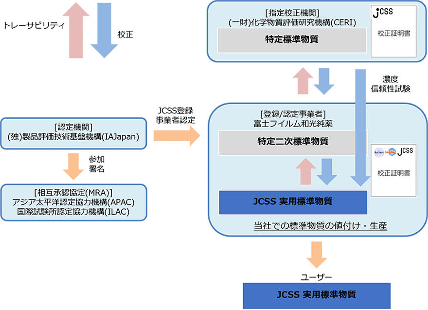 JCSSの仕組み