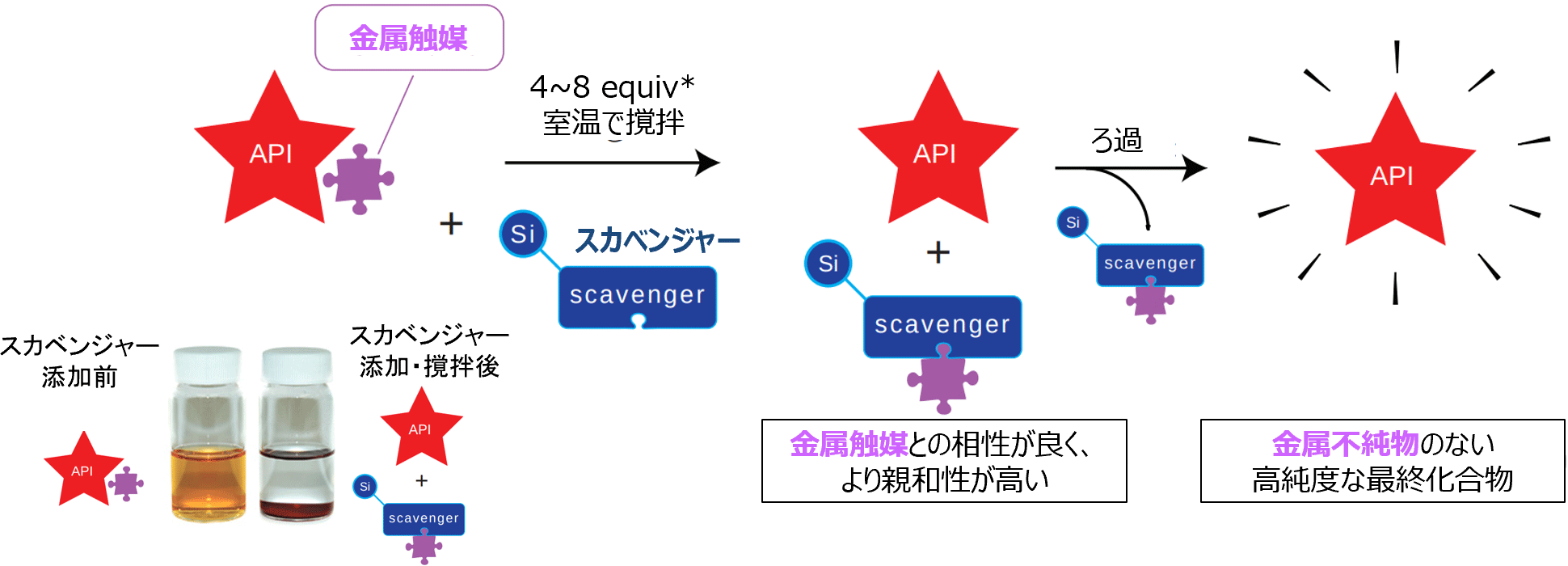 SiliCycle社の金属スカベンジャーについて