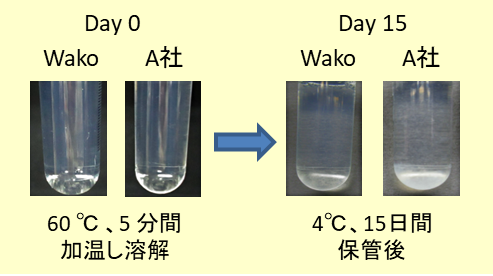 Solubility in water of water-soluble Digitonin at 60℃ and stability of aqueous solution