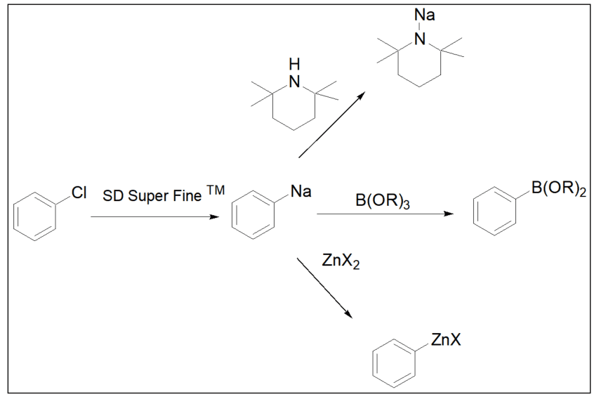Ar-Clからの有機Li化合物代替あるいはクロスカップリング反応