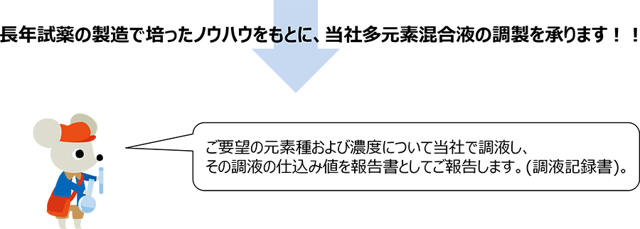 長年試薬の製造で培ったノウハウをもとに、当社多元素混合液の調製を承ります！！