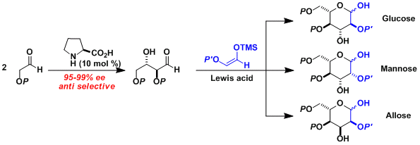 不斉アルドール反応を活用した糖誘導体の合成法