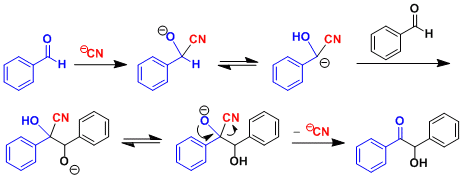 シアニド触媒によるベンゾイン縮合の反応機構