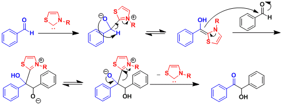 NHC触媒によるベンゾイン縮合の反応機構