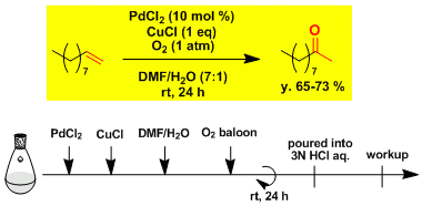ワッカー酸化による1-デカンの酸化反応の例