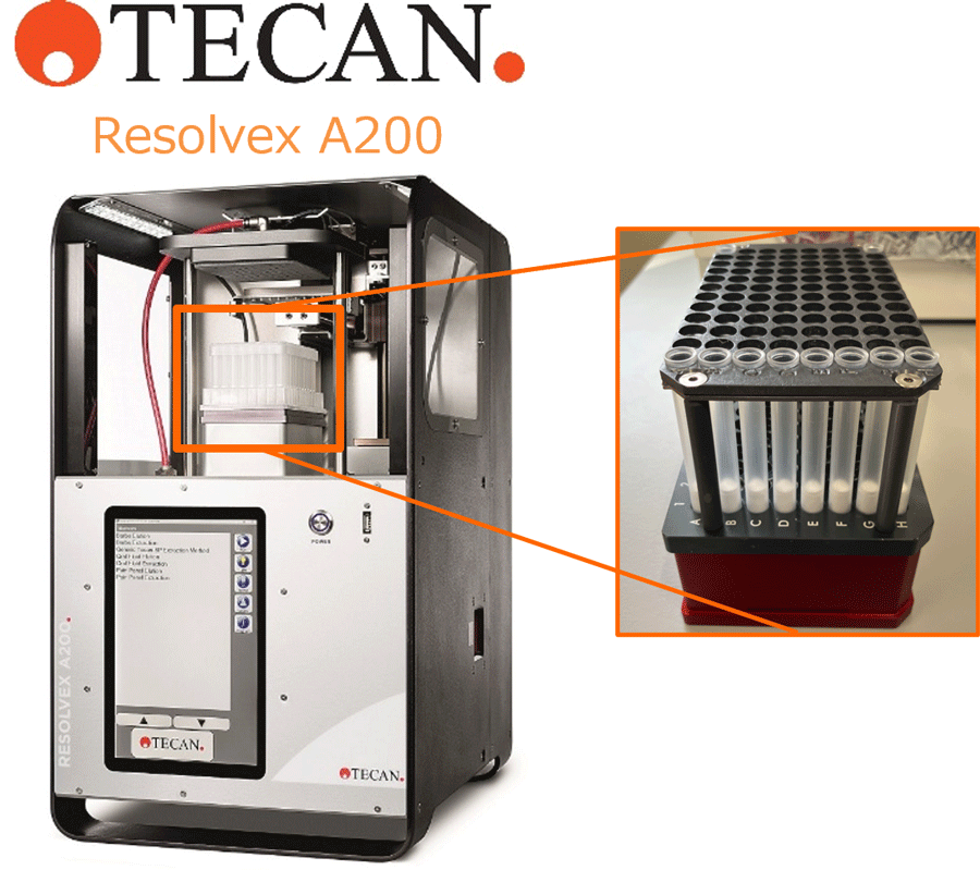 使用装置:Tecan Resolvex® A200