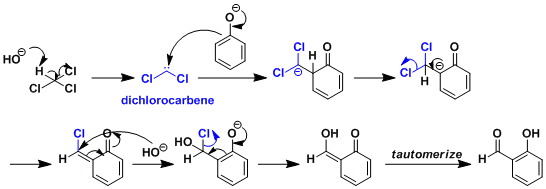 ジクロロカルベン種を経由するライマー・チーマン反応の反応機構