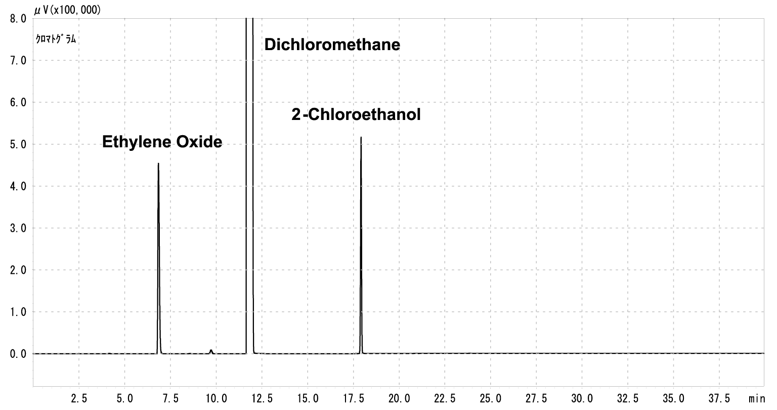 GC Chromatogram