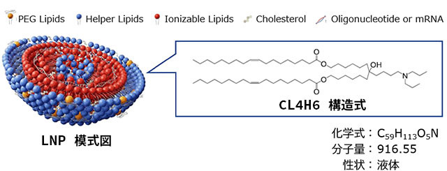 イオン化脂 CL4H6