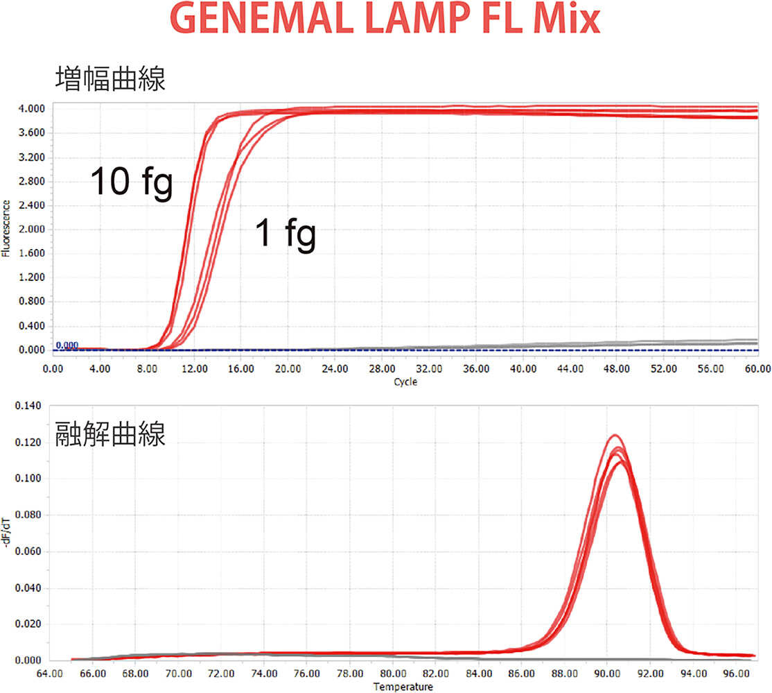 GENEMAL LAMP FL Mix
