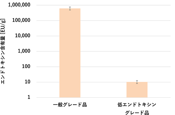 グラフ