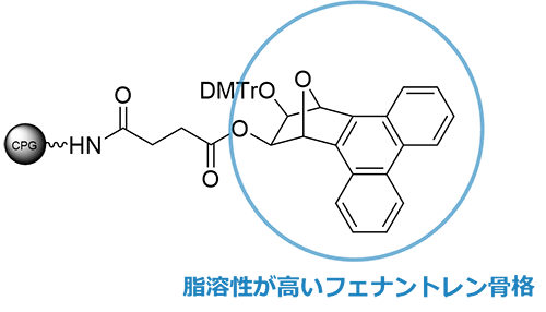 脂溶性が高いフェナントレン骨格