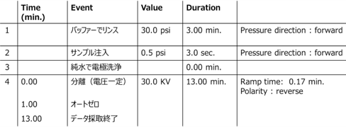 分析シーケンス