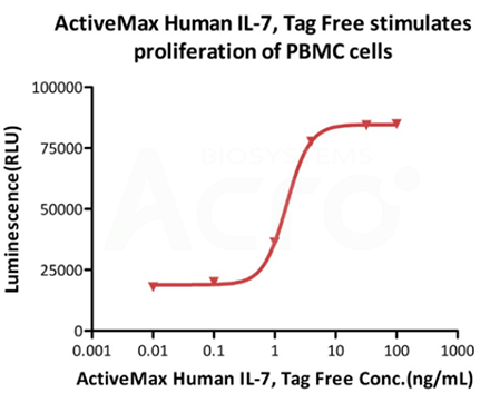 セルベースアッセイ
