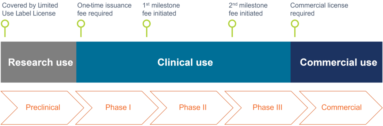 ライセンス概要