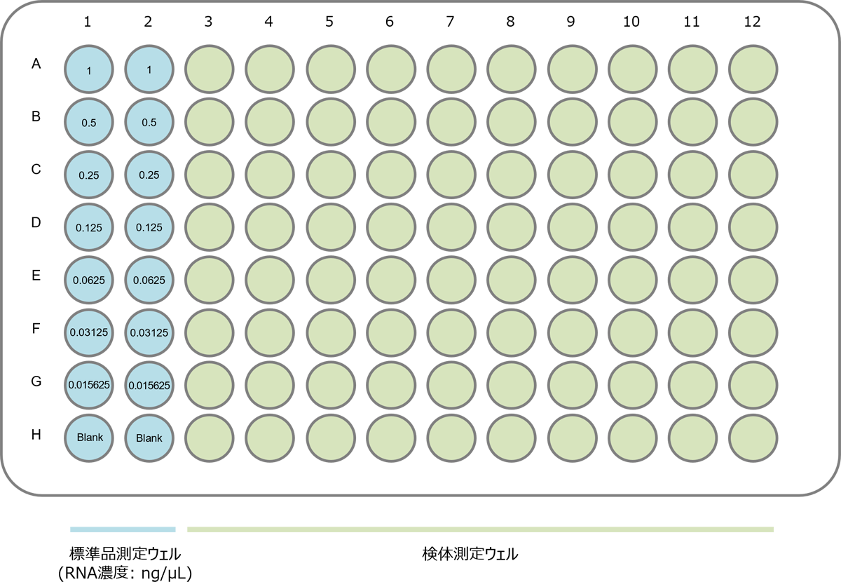 参考: ウェルの配置(COLO201細胞由来EVから抽出したRNAを定量する場合)