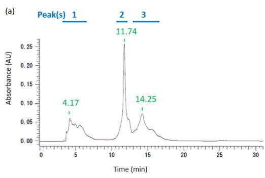  (a)  HPLC profile of the crude RNA