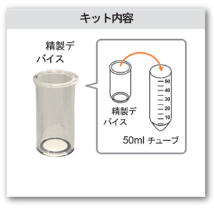キット内容