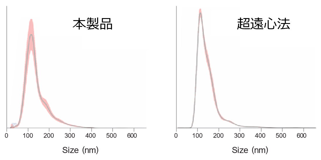 粒度分布
