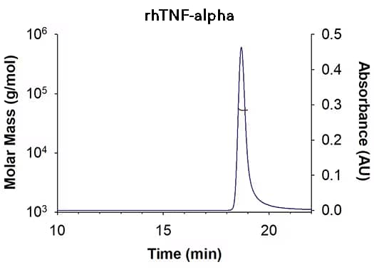 TNF-alpha