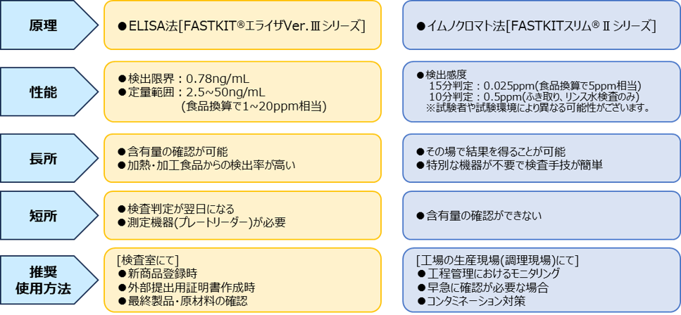 シリーズの比較