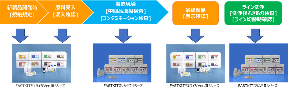 シリーズの使い分け