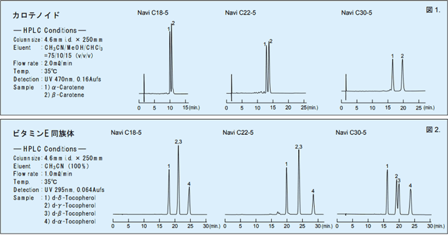 アルキル鎖長の違い(C18、C22、C30)による分析比較 (Wakopak® Naviシリーズ)