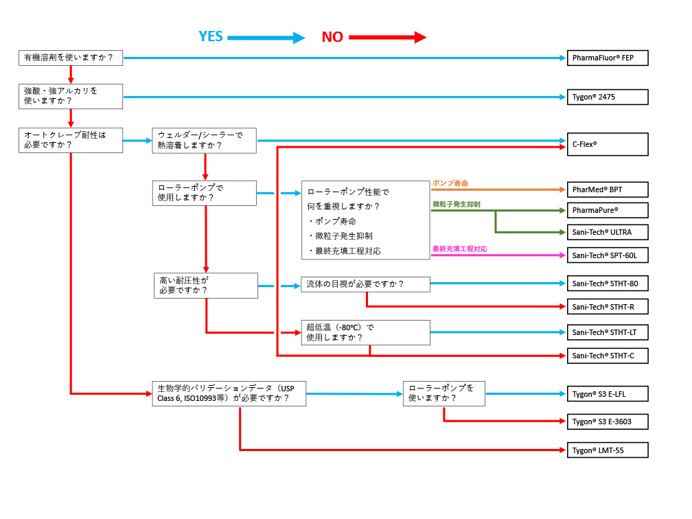 選択フローイメージ