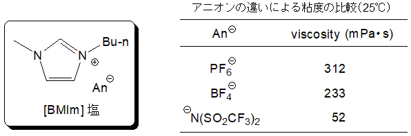 イオン液体 イオン液体 合成 材料 試薬 富士フイルム和光純薬